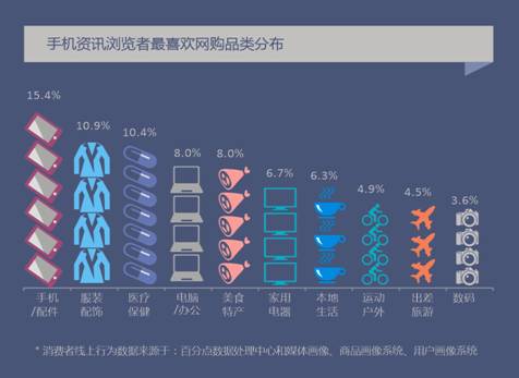 2月手机行业报告：国产机霸占销售前十