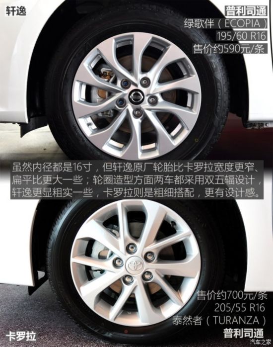 ղ  2016 1.6XV  CVT