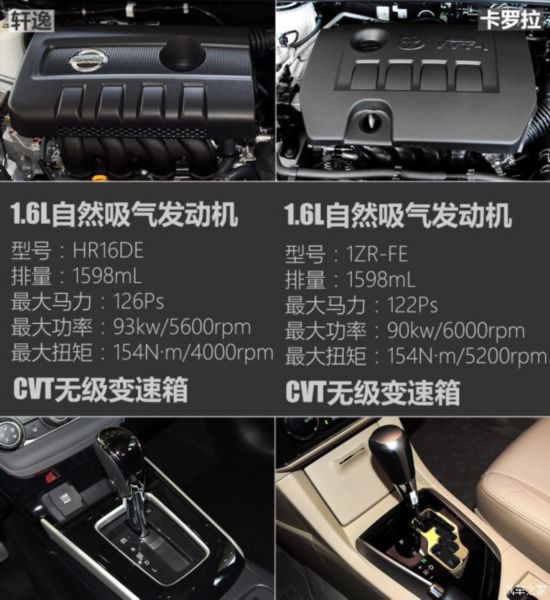 �����ղ� ���� 2016�� 1.6XV  CVT�����