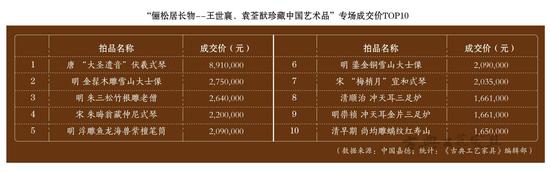 �ɽ���TOP10