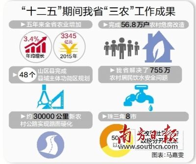 广东推进农业供给侧结构性改革和农村产业融合
