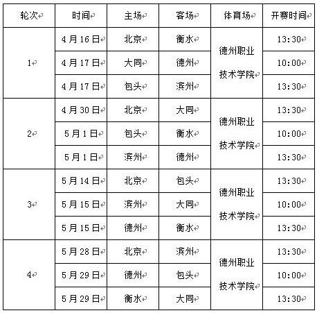 中国城市足球联赛2016赛季德州赛区4月16日开