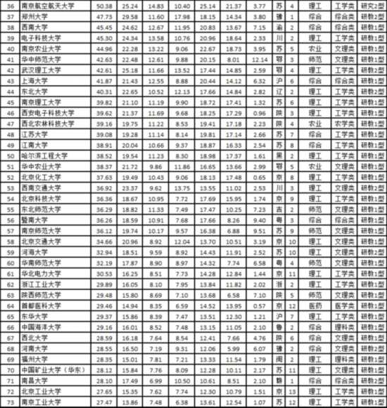 2019大学排行榜 武书连_武书连2016中国大学排行榜公布清华大学重夺冠军