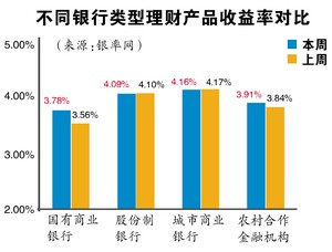 国际金融理财师_金融理财师 收入(2)