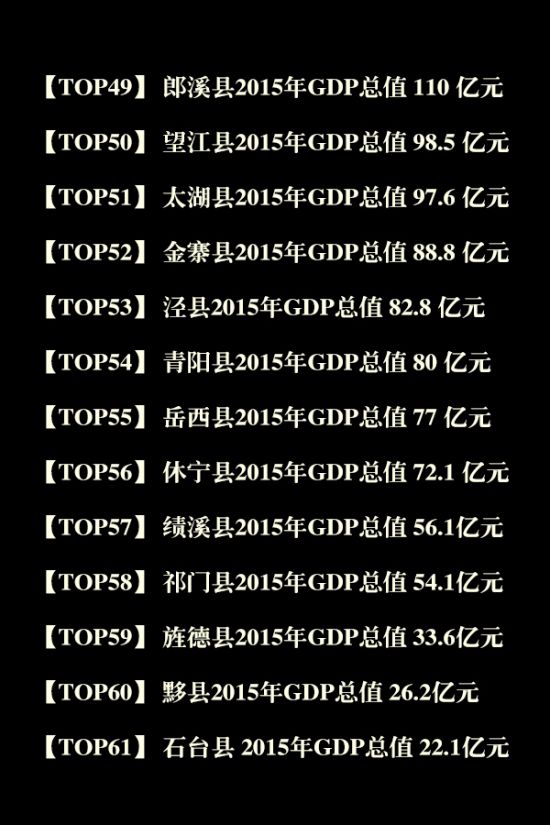 美国GDp总值排名榜百度贴吧_全国gdp达万亿的省份,杭州人均GDP达富裕国家水平