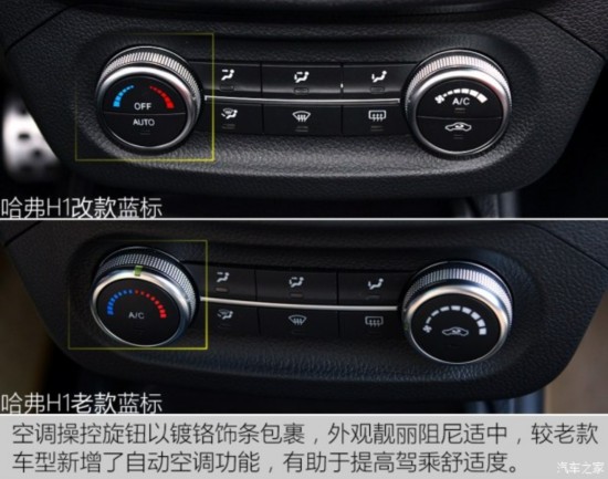  H1 2016 Ŀ  1.5L AMT