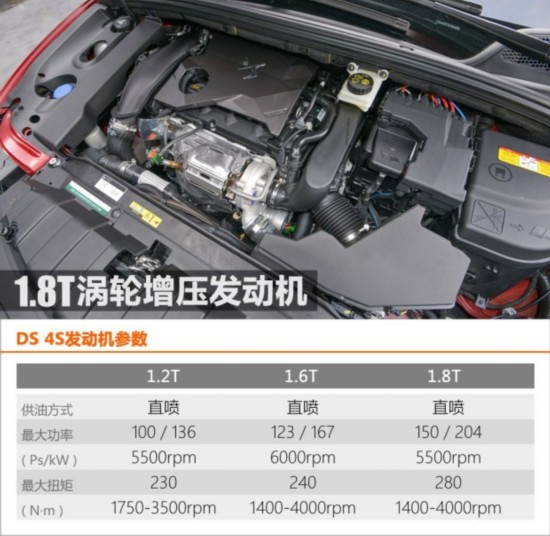 长安标致雪铁龙 DS 4S 2016款 THP200 自动尊享版