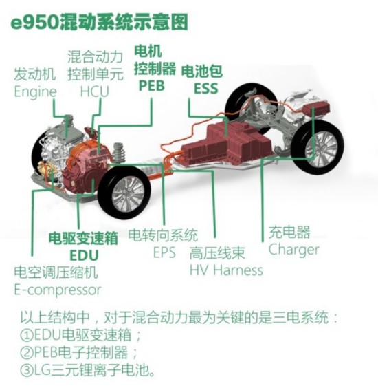  e950 2016 