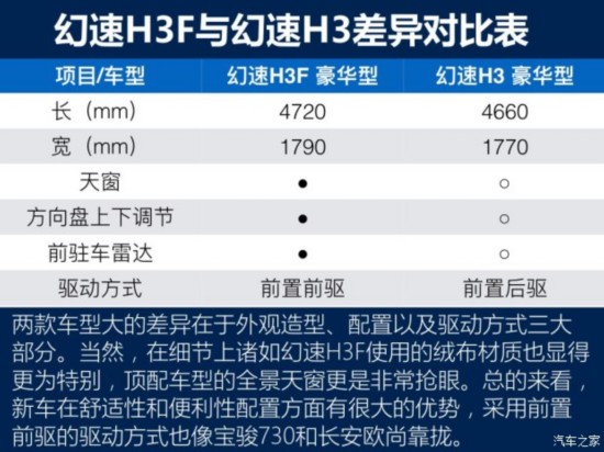 北汽银翔 北汽幻速H3F 2016款 1.5L 豪华型 7座