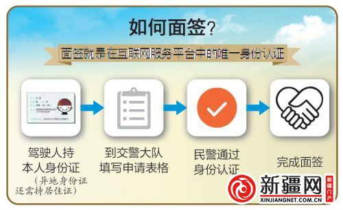 乌鲁木齐:交警喊您去面签 在家就能查违章