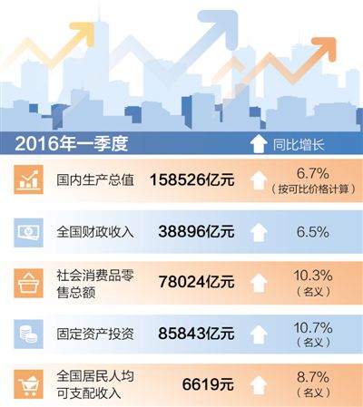 国家统计局GDP数据调整_两会特稿2008年 中国航船 在世界经济风雨中前进(2)