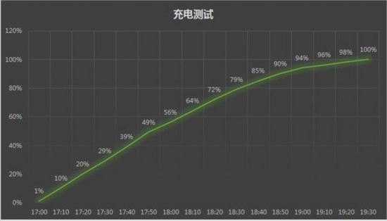 魅蓝note3图文评测:性能够用续航出众