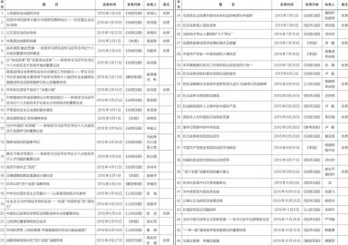 5年中央党校中国特色社会主义理论体系研究中