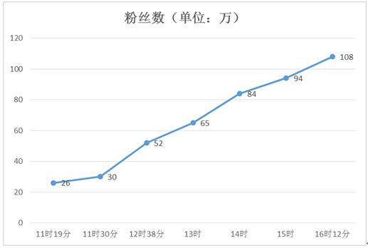 霍金发微博 网友很欢乐