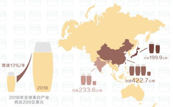 今年没啥大志向 我就是想再白一点