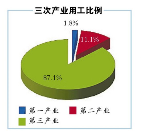 列供人口_人口普查