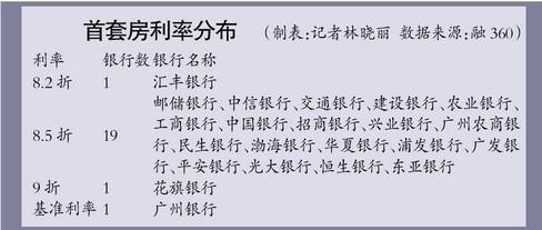 3月70个大中城市一手房价 近九成环比上涨