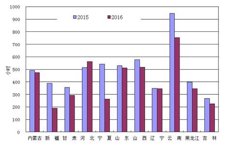 中电联:一季度福建等4省火电发电量同比降超3