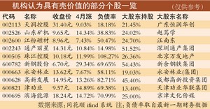 近四成投资者想借“壳”生财