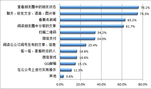 “数字化”风潮席卷而至 阅读将走向何方?