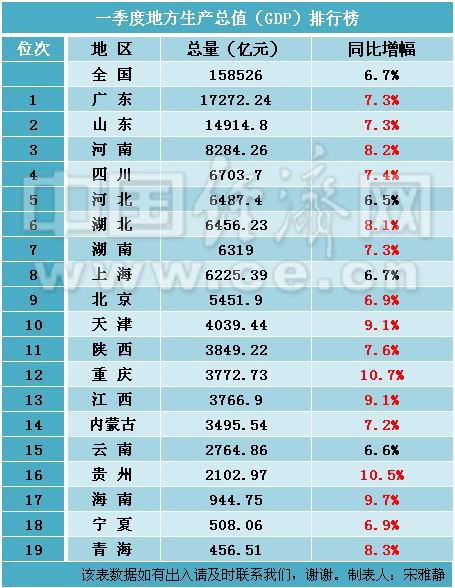 2020中国省gdp排行_2017最新全国各省gdp排名 2017全国经济GDP排名榜完整榜单