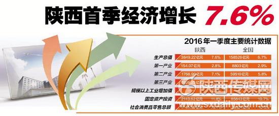 2020一季度陕西gdp增速_ATFX 2020中国GDP增速2.3 总量101万亿元
