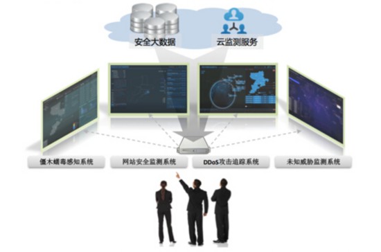 360发布威胁态势感知系统:数据可视化 态势更