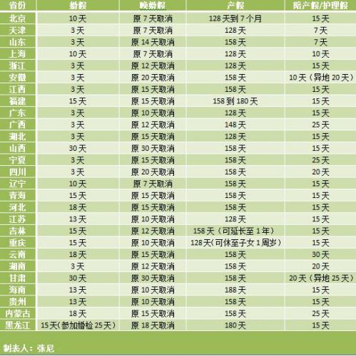 云南人口政策修改_云南白药混改方案出炉,力度超乎任何人想象(2)