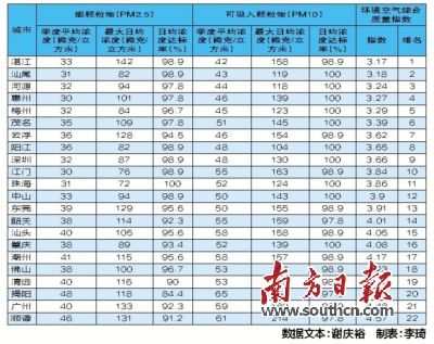 湛江人口排名_湛江金沙湾(3)