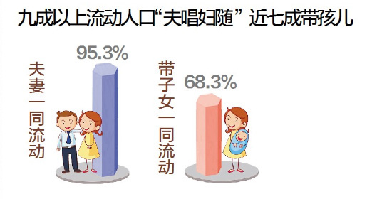 人口老龄化_黑龙江省人口总数