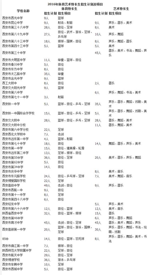 西安中考体育艺术特长生4月26日-29日进行网