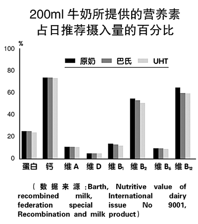 “国民牛奶”成现象级话题