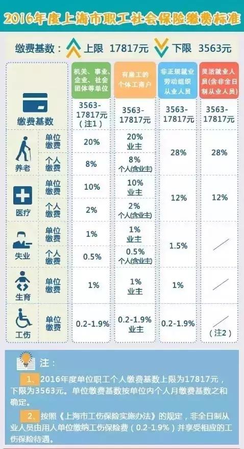 就业补助生育保险恢复申领 上海人将可领13笔