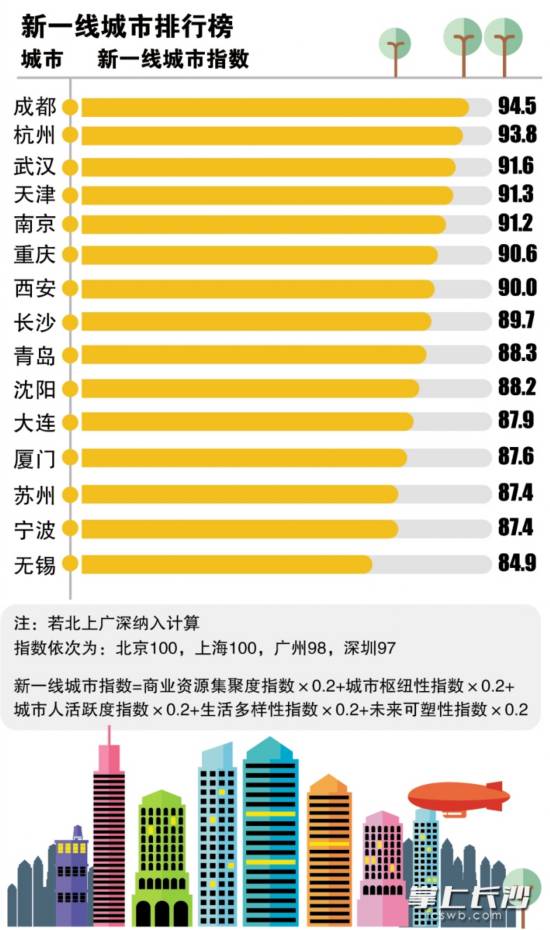 中国城市按人口分级_中国城市分级的五级城市(3)