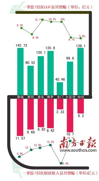 2020宿州GDP前4位的县_贵阳这4区排名前十 贵州88个区市县2020年GDP排名出炉