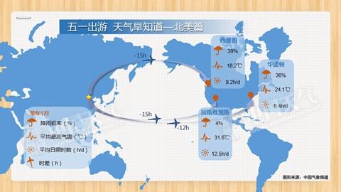 五一假期 国外热门旅游城市天气早知道