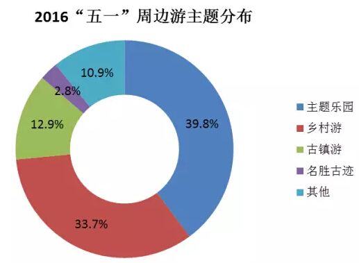 人民网舆情监测室发布《2016五一小长假出游