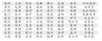 國務院：明年80城市憑身份証可通辦政務服務
