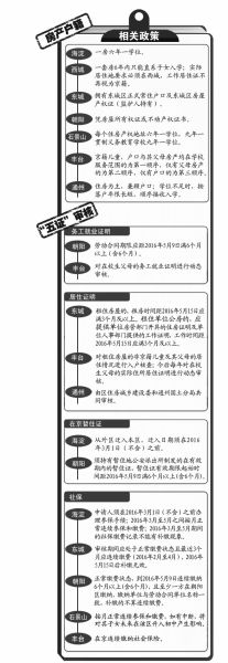 北京西城海淀幼升小明确六年一学位