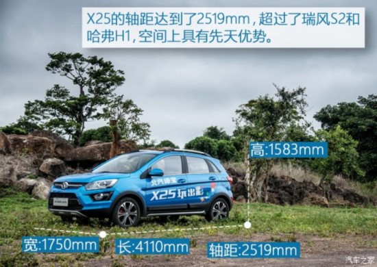 �������� ��X25 2015�� ������