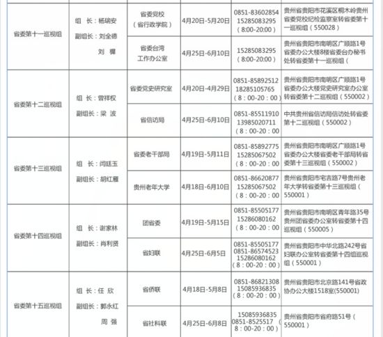 公布:2016年贵州省委第一轮巡视各巡视组联系