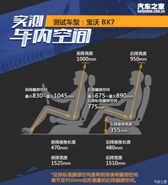  BX7 2016 28T 콢