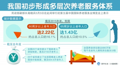 我国初步形成多层次养老服务体系--人民网健康