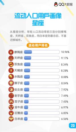 人口流动率怎么算_人才流动率