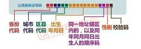 揭秘!山东人37开头的身份证号里有什么秘密?