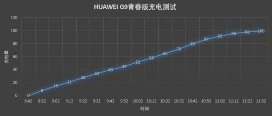 华为G9青春版评测 为追求品质用户打造