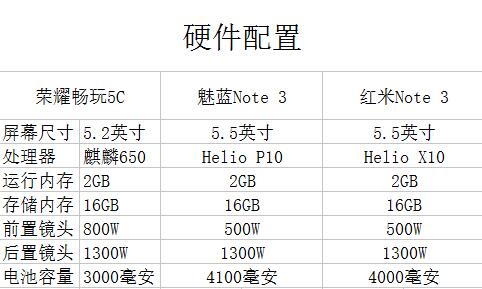 三足鼎立之势 荣耀畅玩5C\/红米note3\/魅蓝note