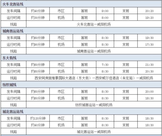 咸阳机场巴士最新运行时刻表发布 这些线路有