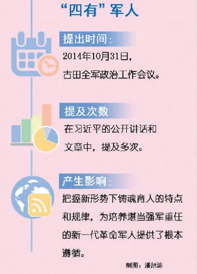 习近平治国理政关键词(28)：铸魂育人 强军兴军 