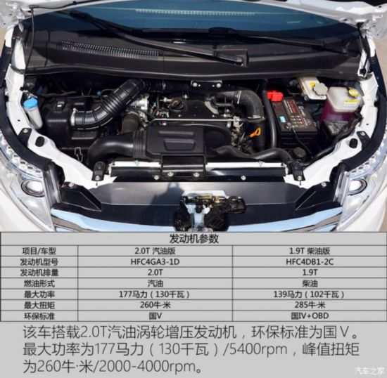  M5 2016 2.0T Զ